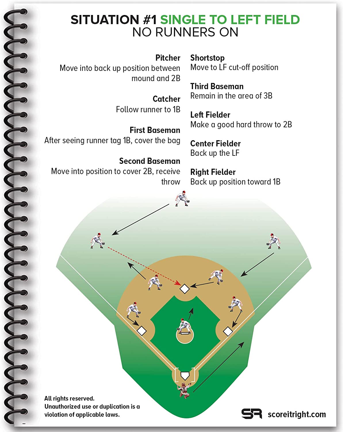 BASEBALL Situational Field Guide