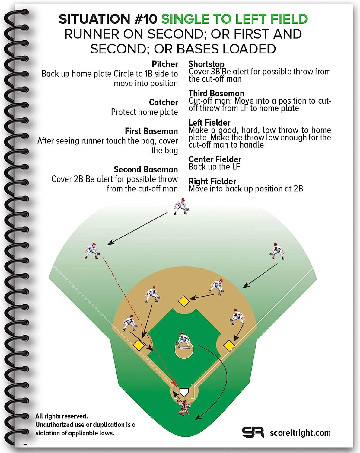 BASEBALL Situational Field Guide