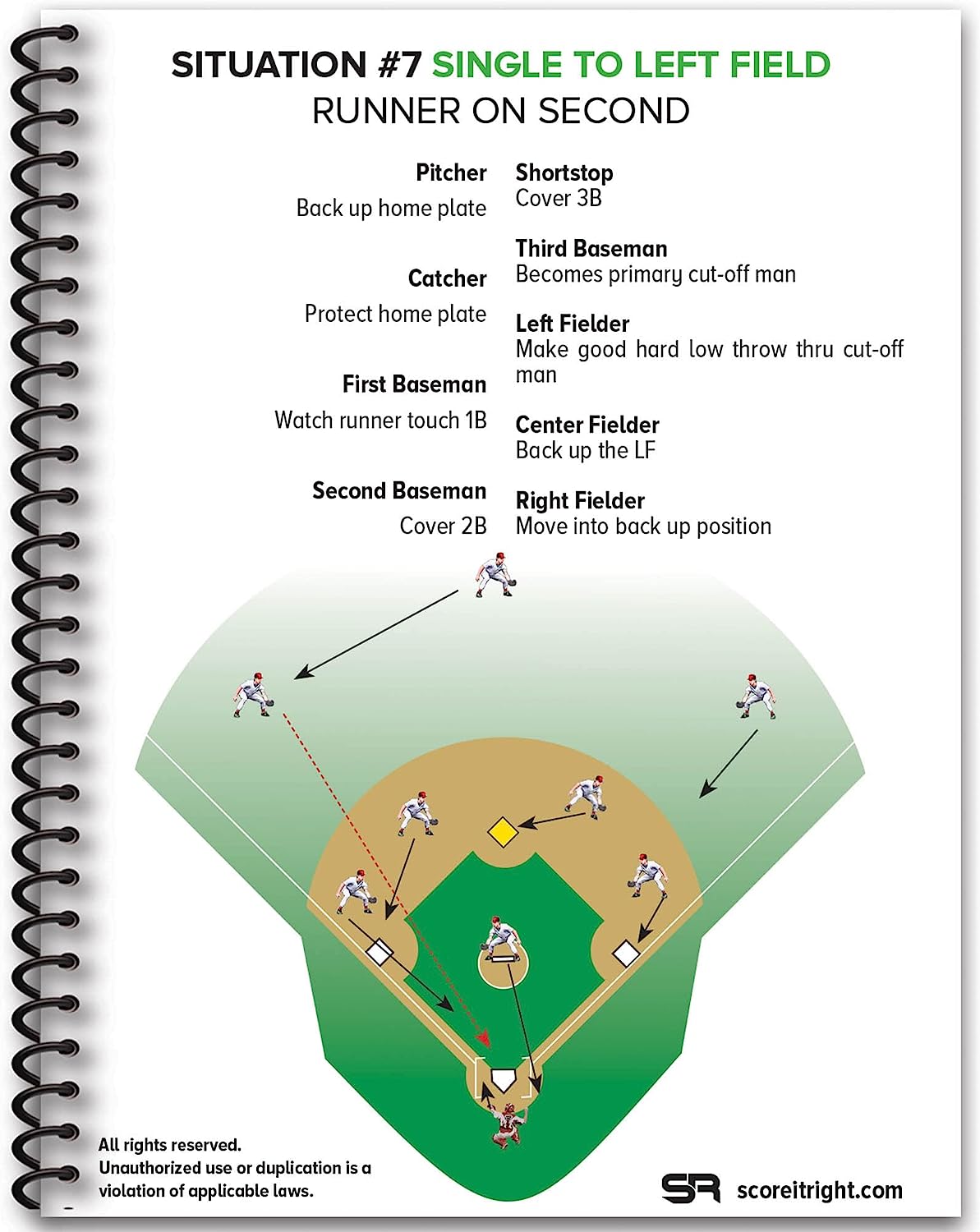 BASEBALL Situational Field Guide