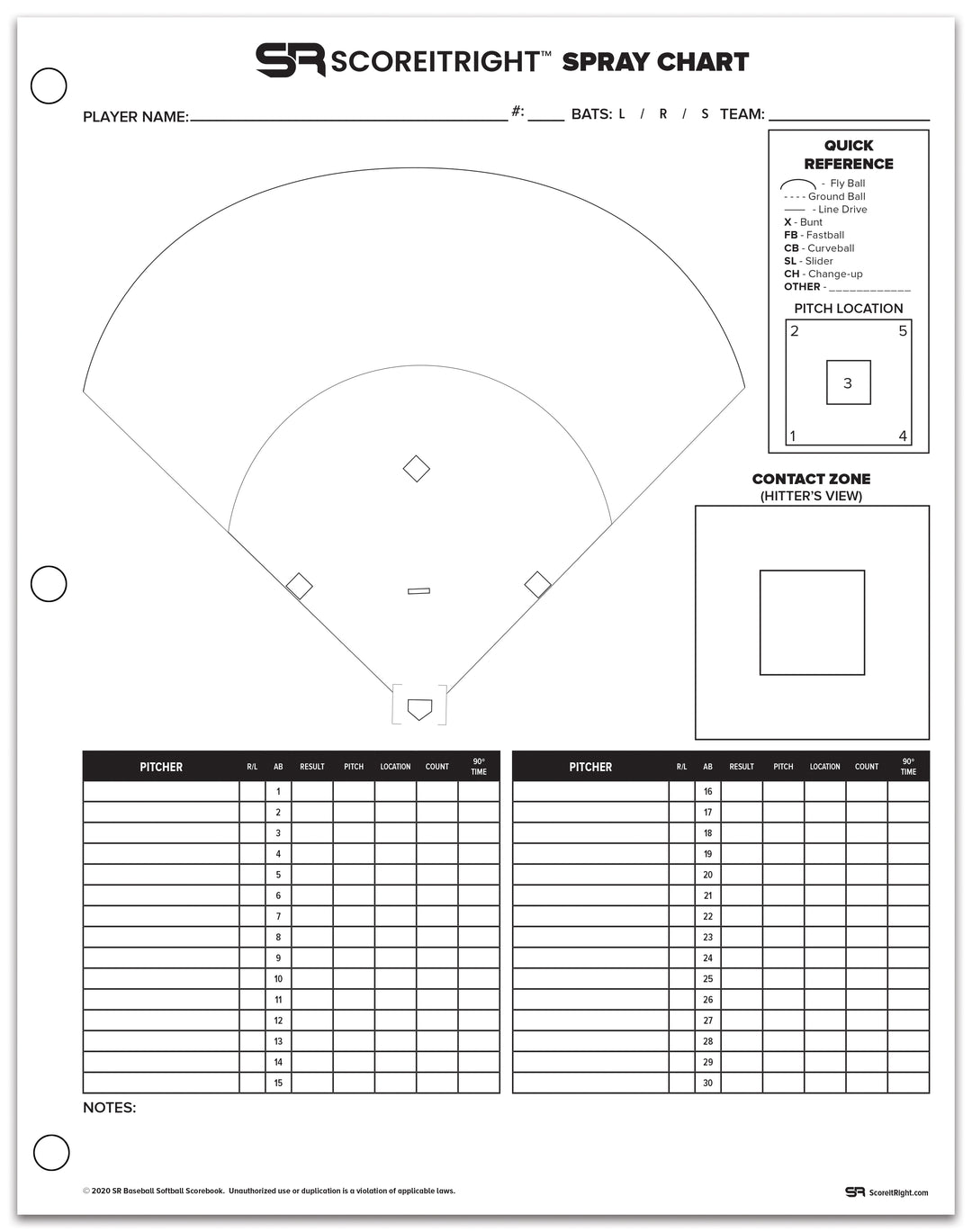 Pitching & Hitting Scouting Charts Score It Right