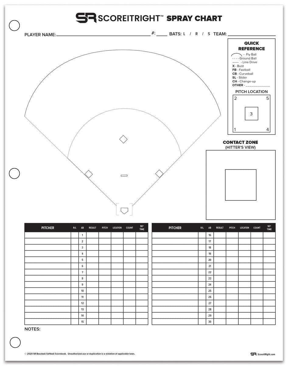 Fastpitch Softball Spray Chart Softball